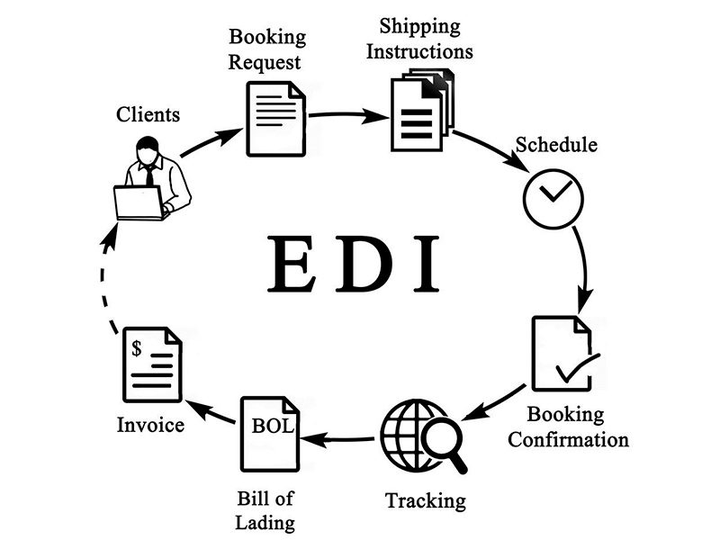 edi申請(qǐng)多久下來(lái)？時(shí)間介紹！