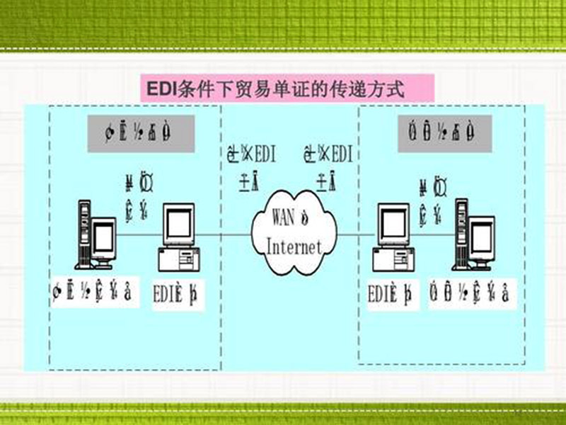 edi是什么費(fèi)用？數(shù)據(jù)交換！